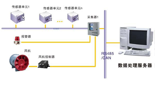 IEM2000B GIS室SF6氣體泄露在線監(jiān)測系統(tǒng)