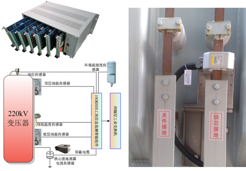 iOCM2020T工況信息在線監(jiān)測(cè)系統(tǒng)